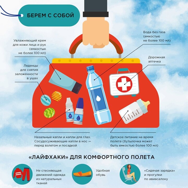 Проверьте, всё ли у вас есть для комфортного и безопасного перелета?