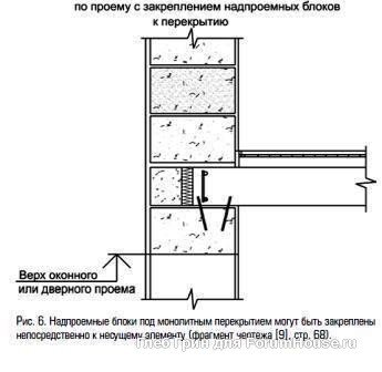 Глеб грин проекты домов из газобетона