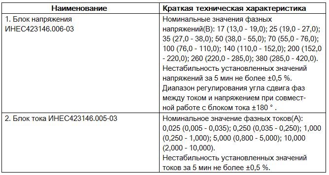 Ваттметр-счетчик эталонный многофункциональный энергомера СЕ603 ИНЕС.411151.022 РЭ