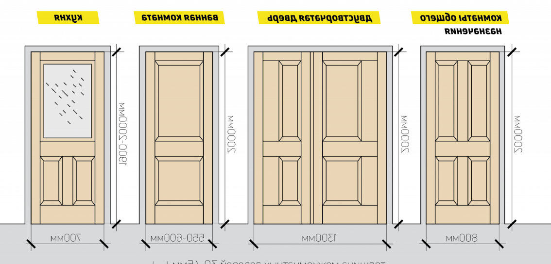 Толщина двери в квартиру