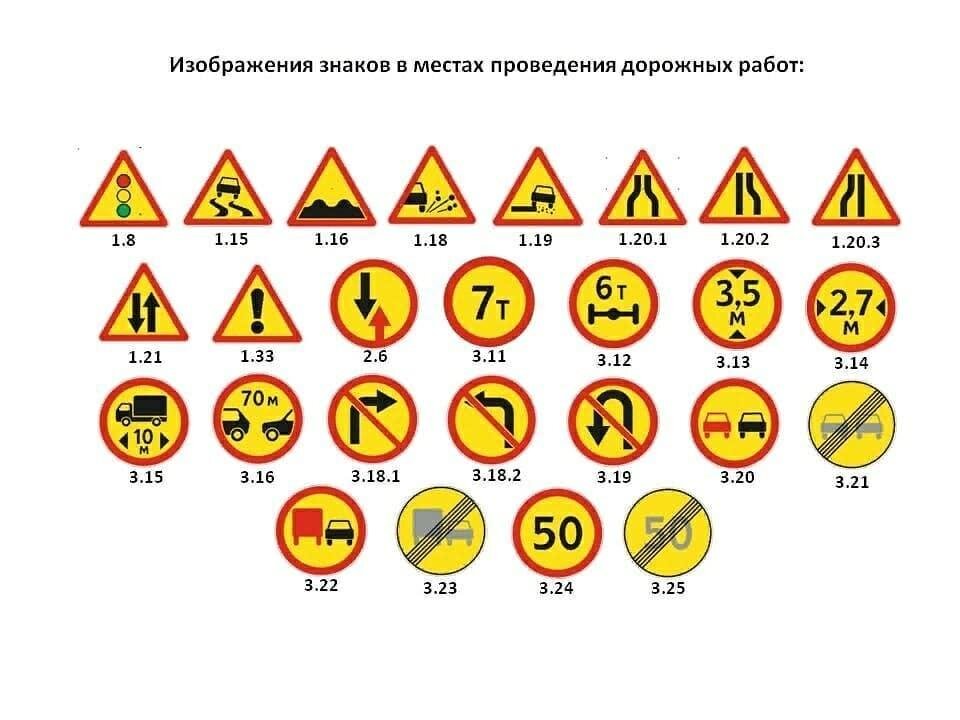 Временные знаки дорожного движения с пояснениями и картинками