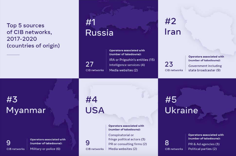 Источник: about.fb.com