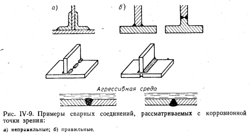 Виды сварных швов