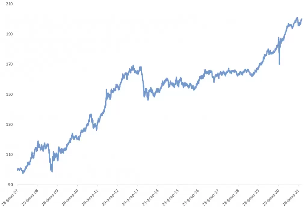 Finex germany etf