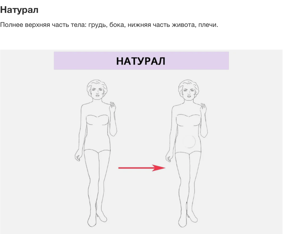 Тест внешности кибби. Тип фигуры гамин. Тип фигуры гамин натурал. Типажи Ларсон Драматик. Типажи Ларсон фигуры