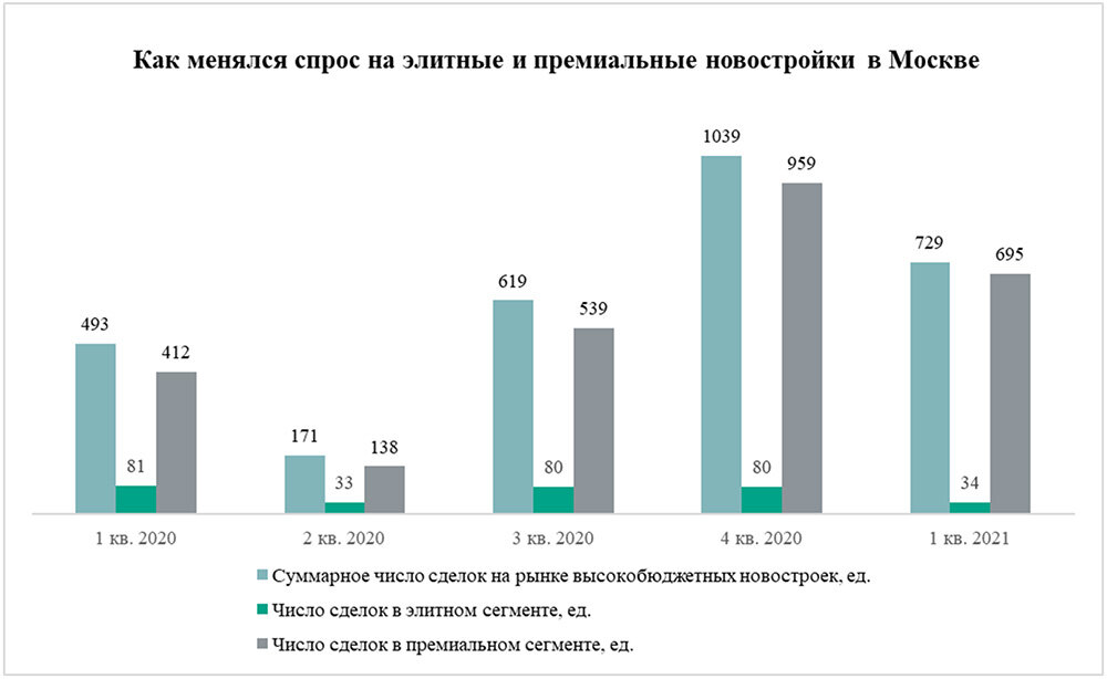 Источник: «Метриум»