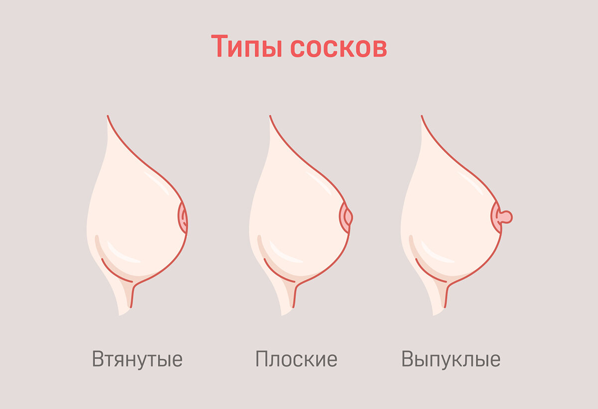 Трещины сосков