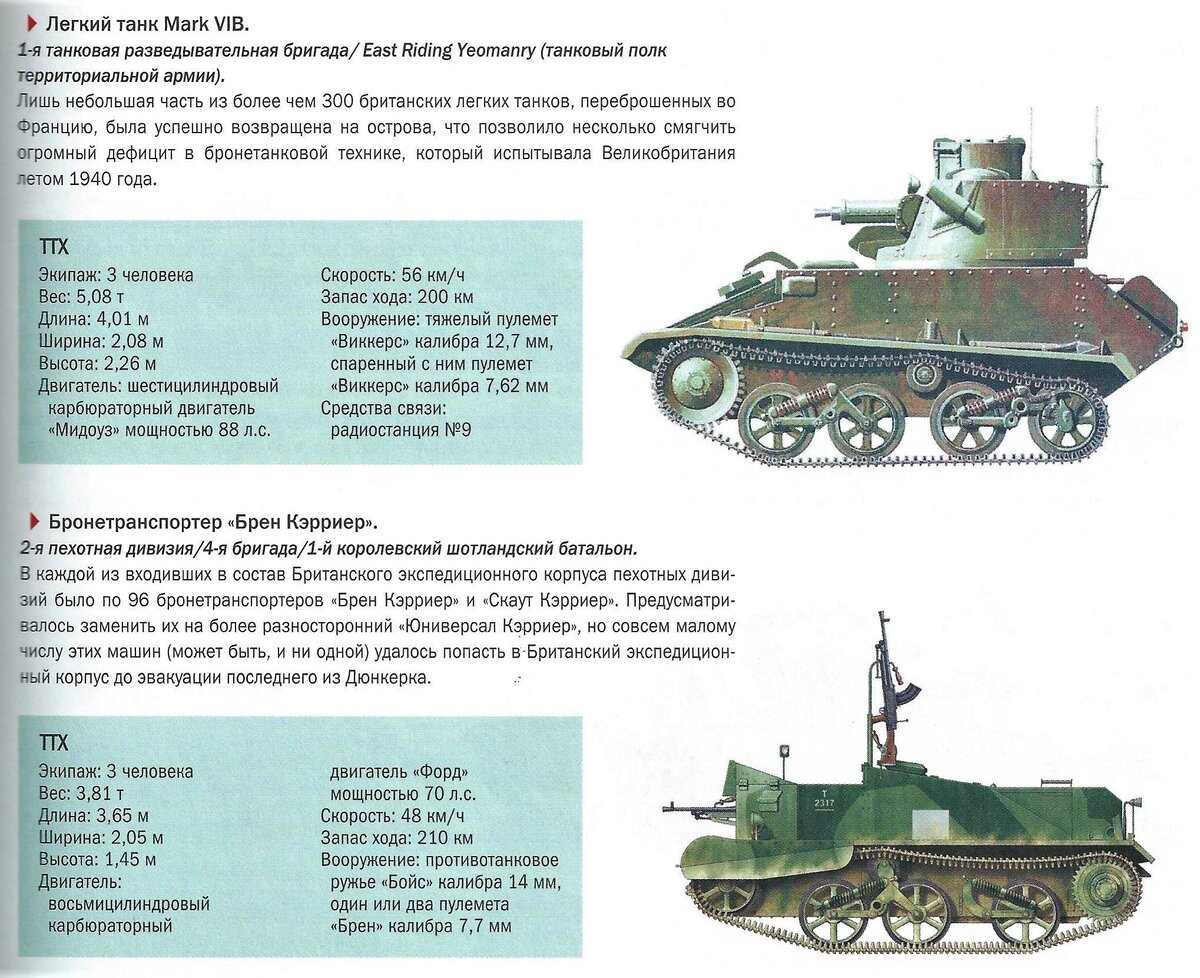 Сколько танков входит. Конкурс на БТР Британии.
