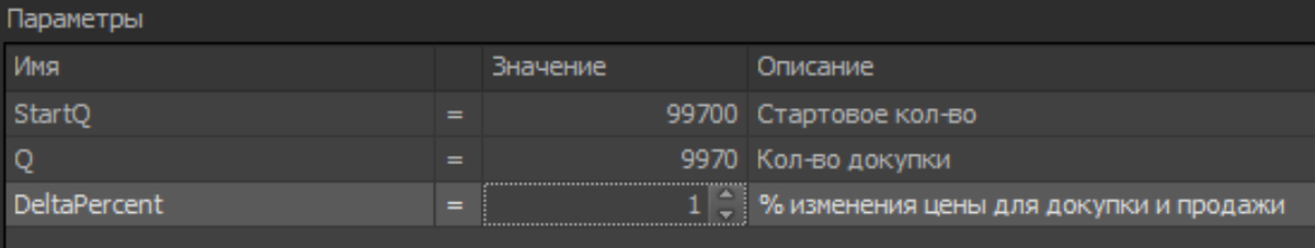 Количество докупки(Q) планируем из расчёта изменения цены +-10%
