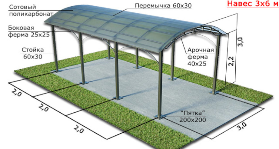 Длина 2 5 метра. Навес из поликарбоната 3х5. Высота навеса для машины. Оптимальная высота навеса для автомобиля. Ширина навеса для машины.