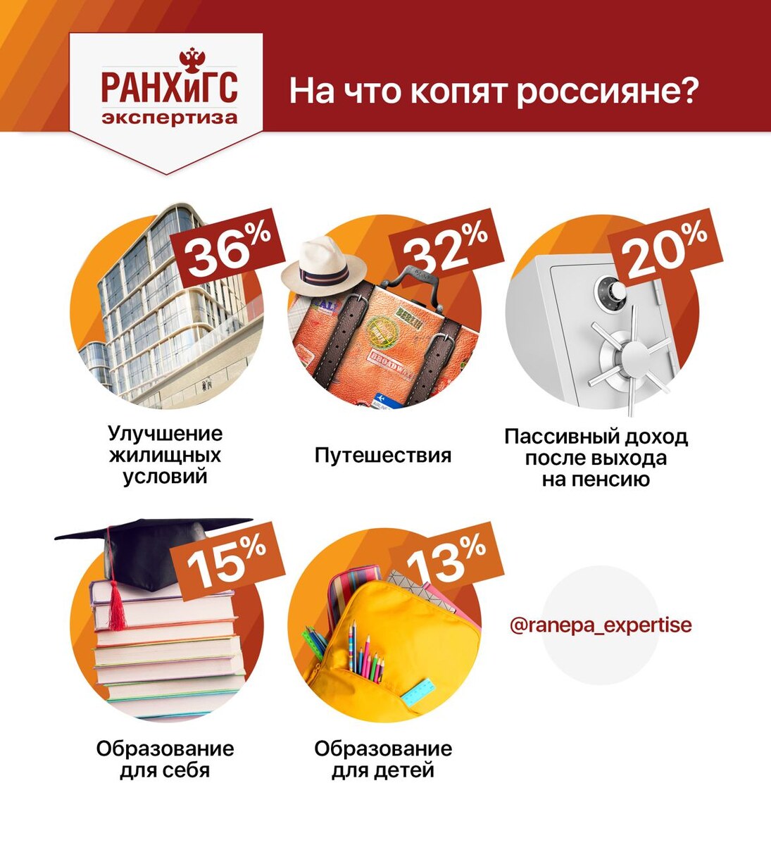 Данные РАНХиГС