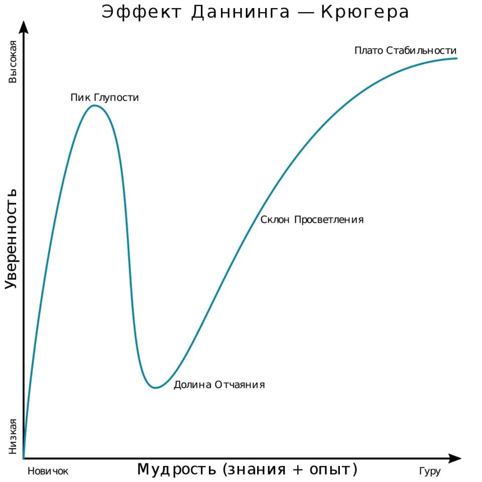 Картинка взять из интернета