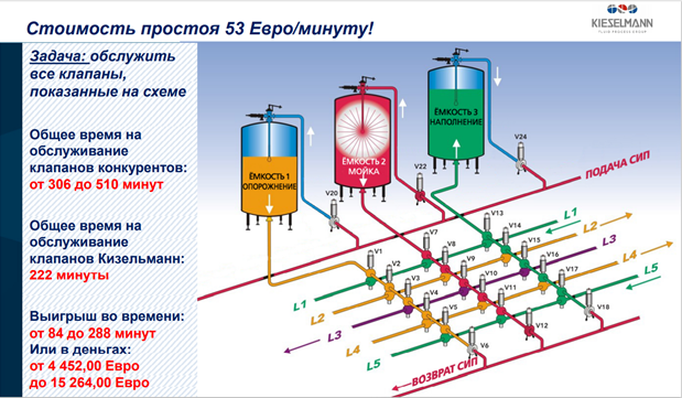 Презентация Kieselmann