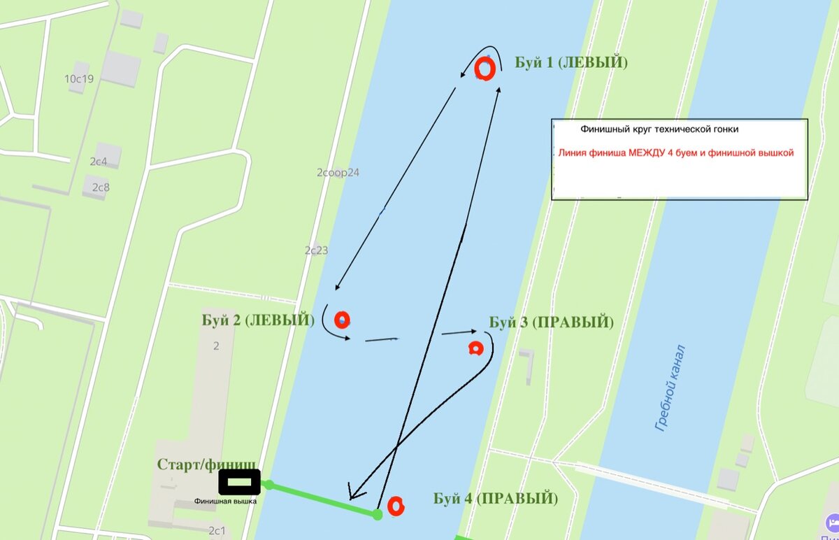 Схема брифинга на Техническую гонку