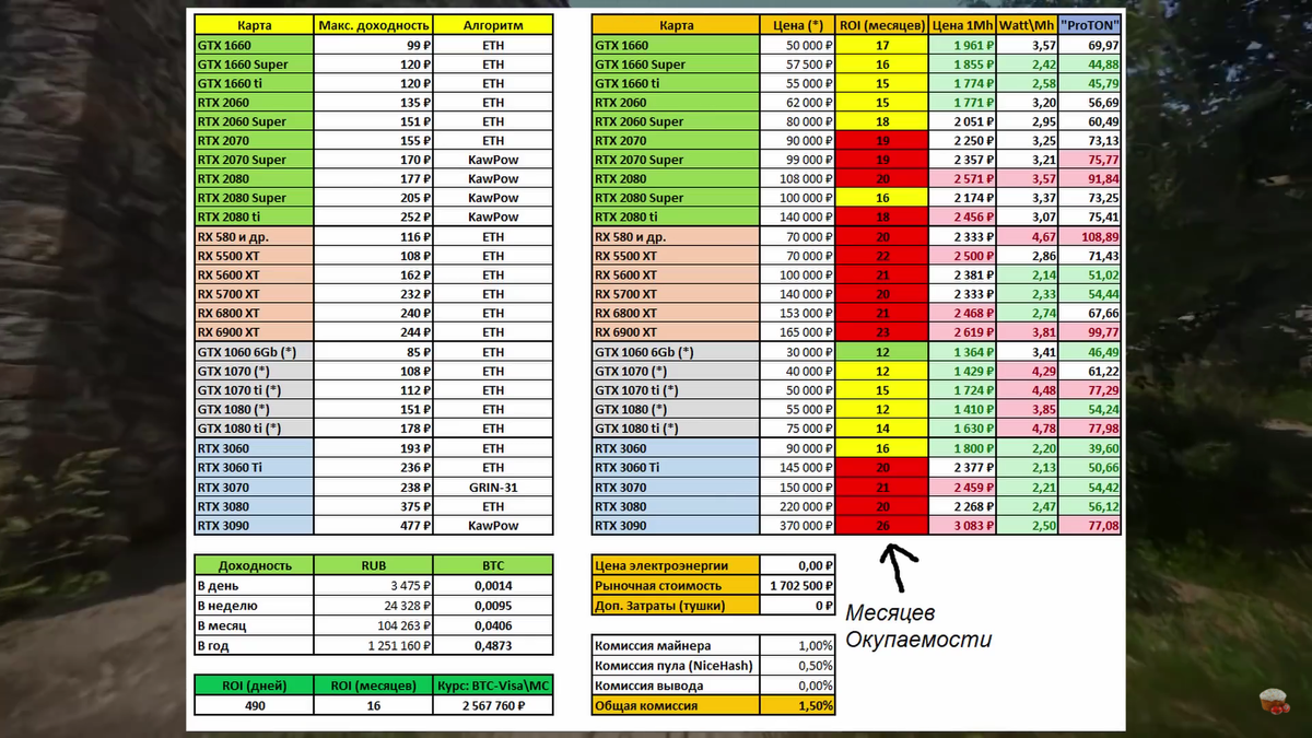 Фото с канала Алексей Кулич