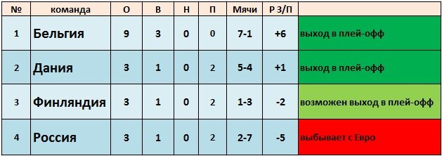 Создано в Exel на основе данных из открытых источников