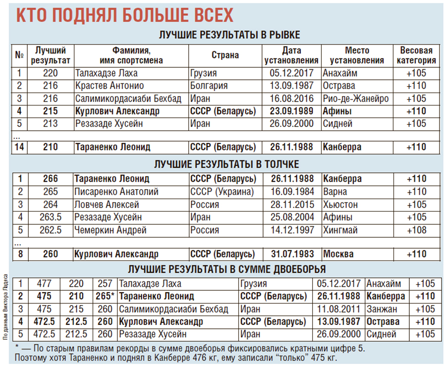 Оттолкнуть от Земли https://www.sb.by/articles/ottolknut-ot-zemli.html