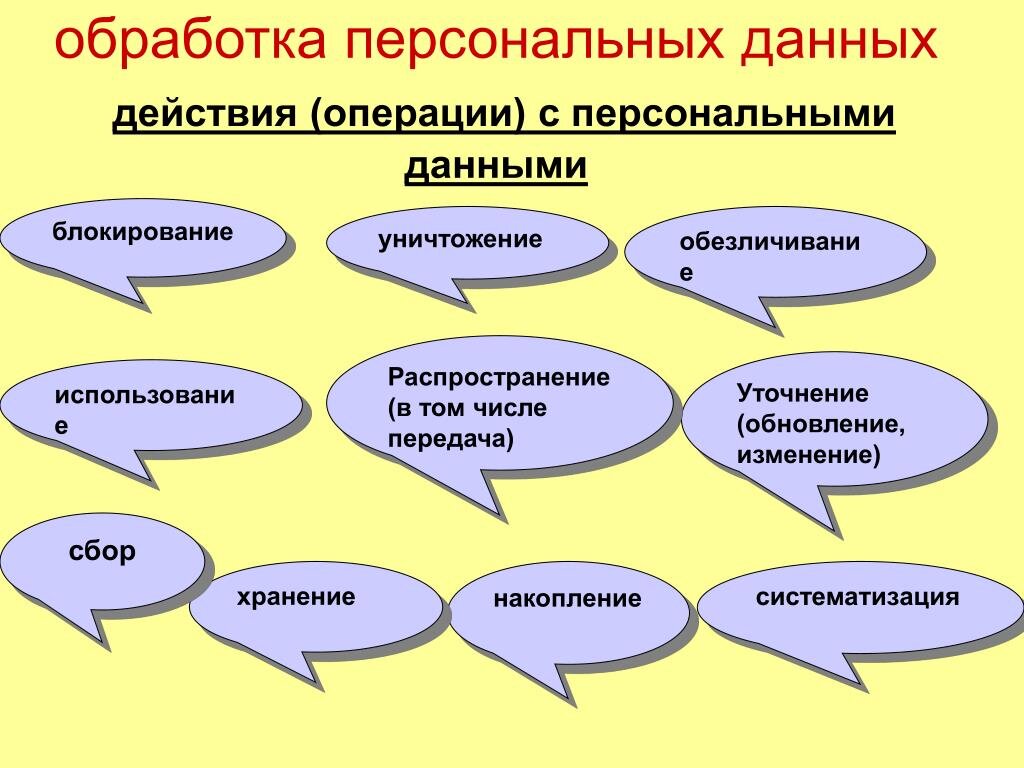 Действия с данными 4. Обработка персональных данных. Обработка персональные данные. Виды обработки персональных данных. Действия с персональными данными.