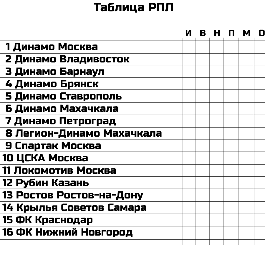 Динамо ставрополь турнирная таблица 2024 расписание. Турнирная таблица. Турнирная таблица. Фк севастополь состав. Динамо махачкала турнирная таблица.
