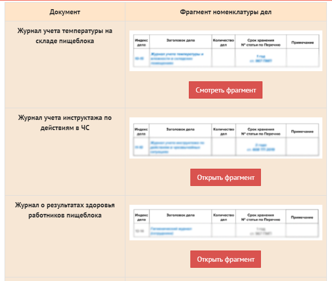 Номенклатура дел 2022 готовый образец