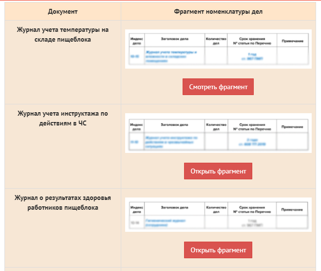 Номенклатура дел образец 2022