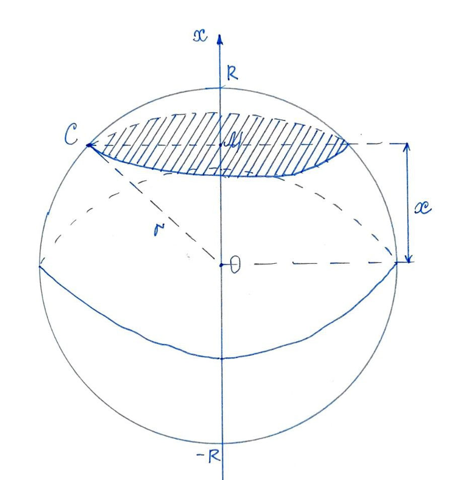 Объем шара через массу. Объем шара. Вывод формулы объема шара. Чему равен объем шара. Тень объем шар просто.