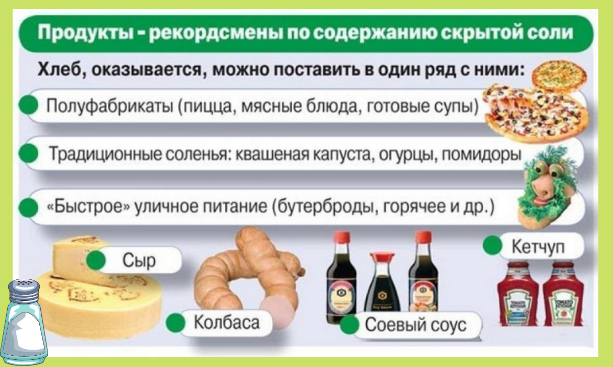 Скрытая соль на 100 г продукта. Продукт с наибольшим содержанием скрытой соли. Продукты с высоким содержанием соли. Продукты содержащие соль. Продукты рекордсмены по содержанию соли.