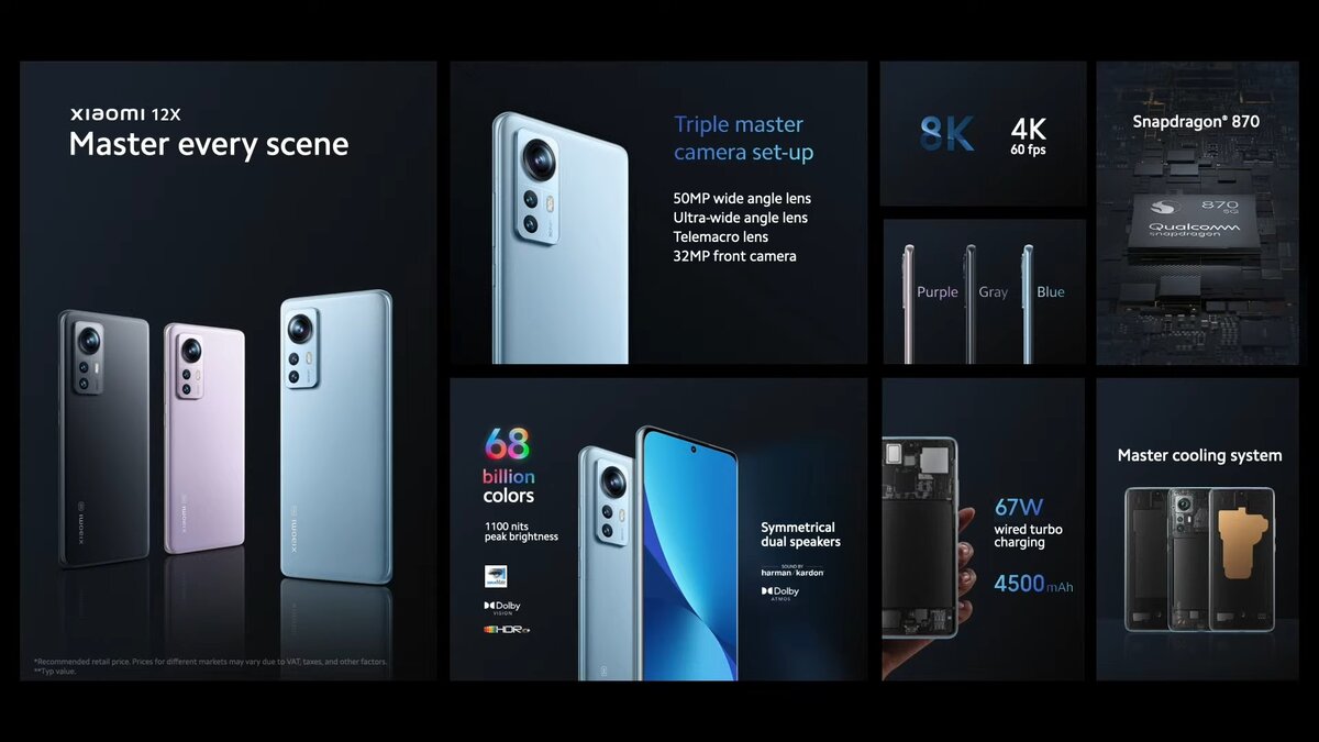 Основные фишки Xiaomi 12X. Фото: YouTube-канал Xiaomi