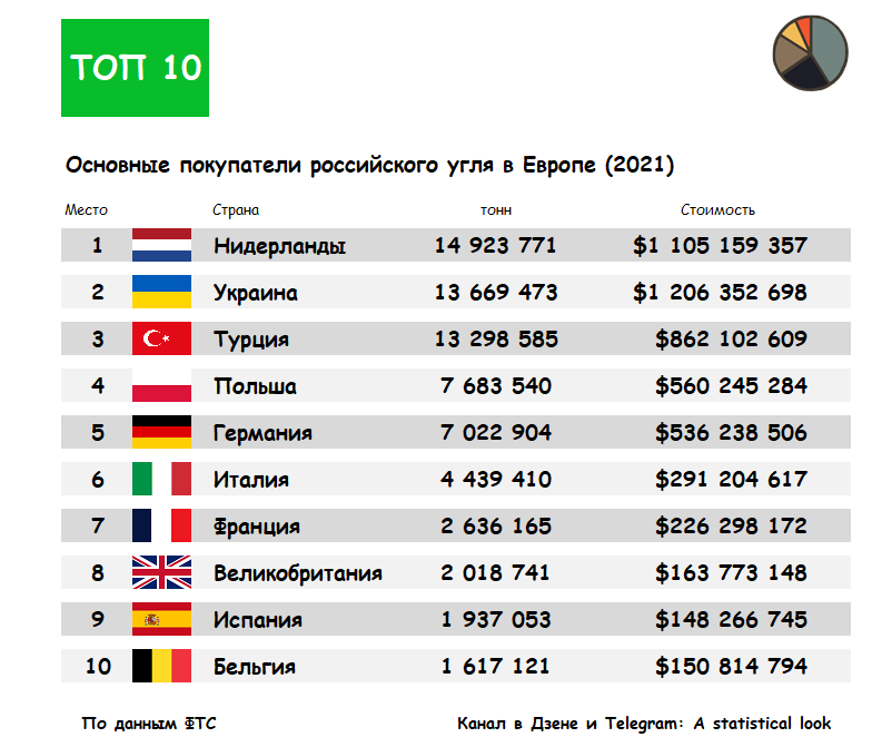 Страны по экспорту угля