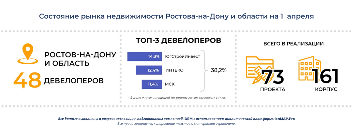 рост застройщик. строительные компании ростова на дону рейтинг. рейтинг застройщиков в ростове. солидстройгрупп застройщик лого. рейтинг застройщиков ростова на дону.