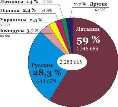 Население латвии на 2023 год