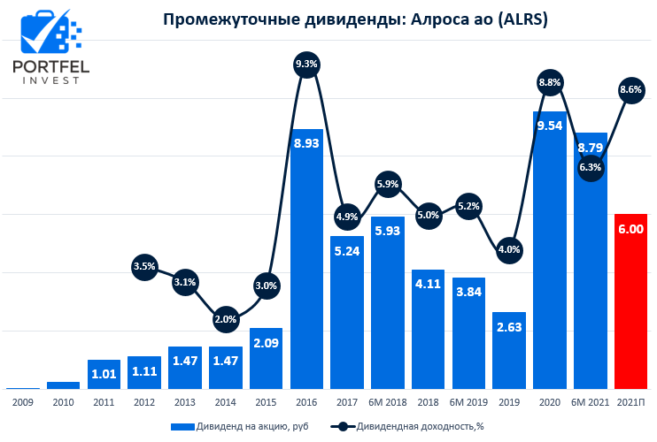 Алроса отзывы сотрудников