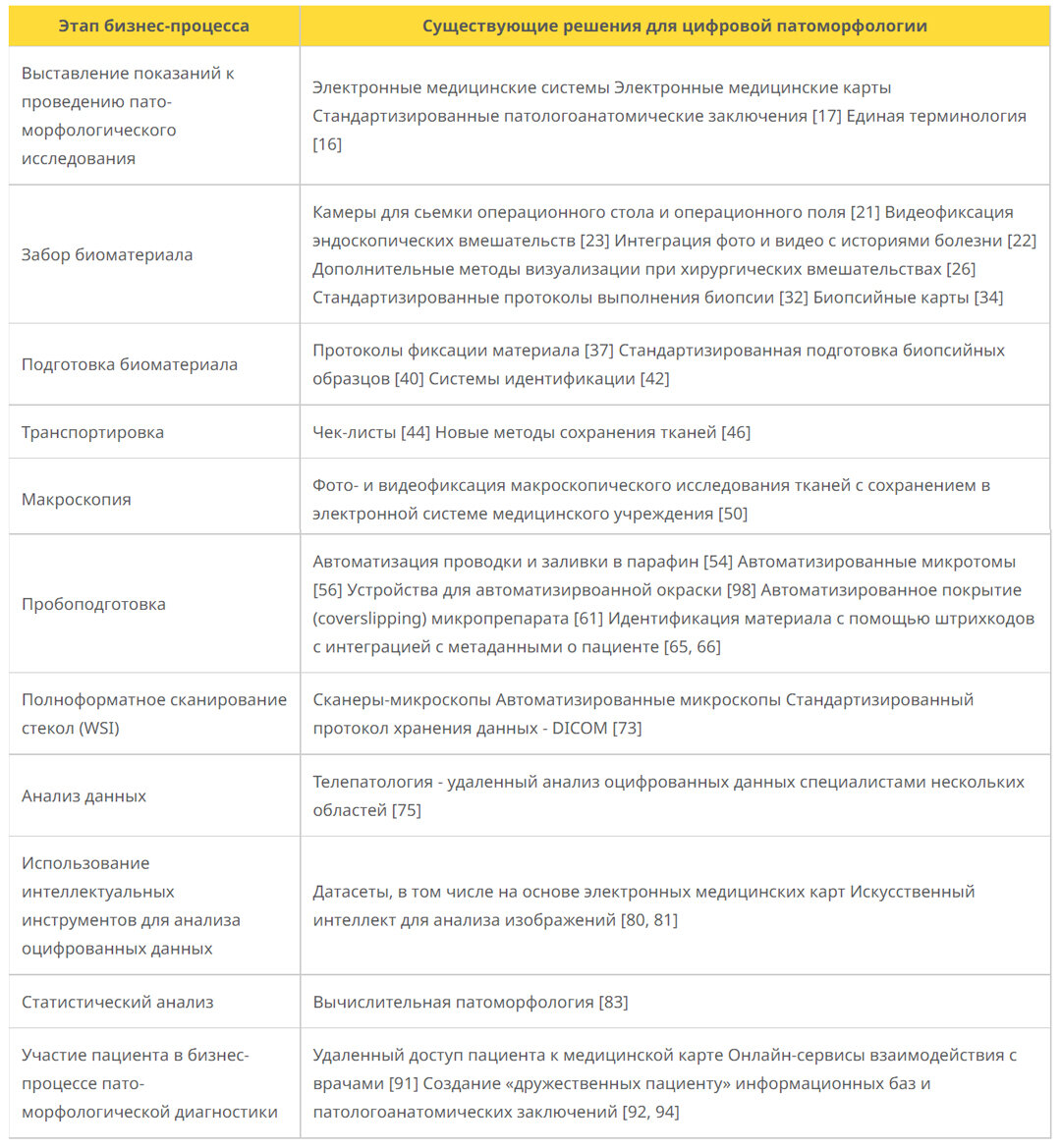 Цифровая трансформация патологоанатомической службы как путь повышения  качества медицинской помощи | EverCare | Дзен