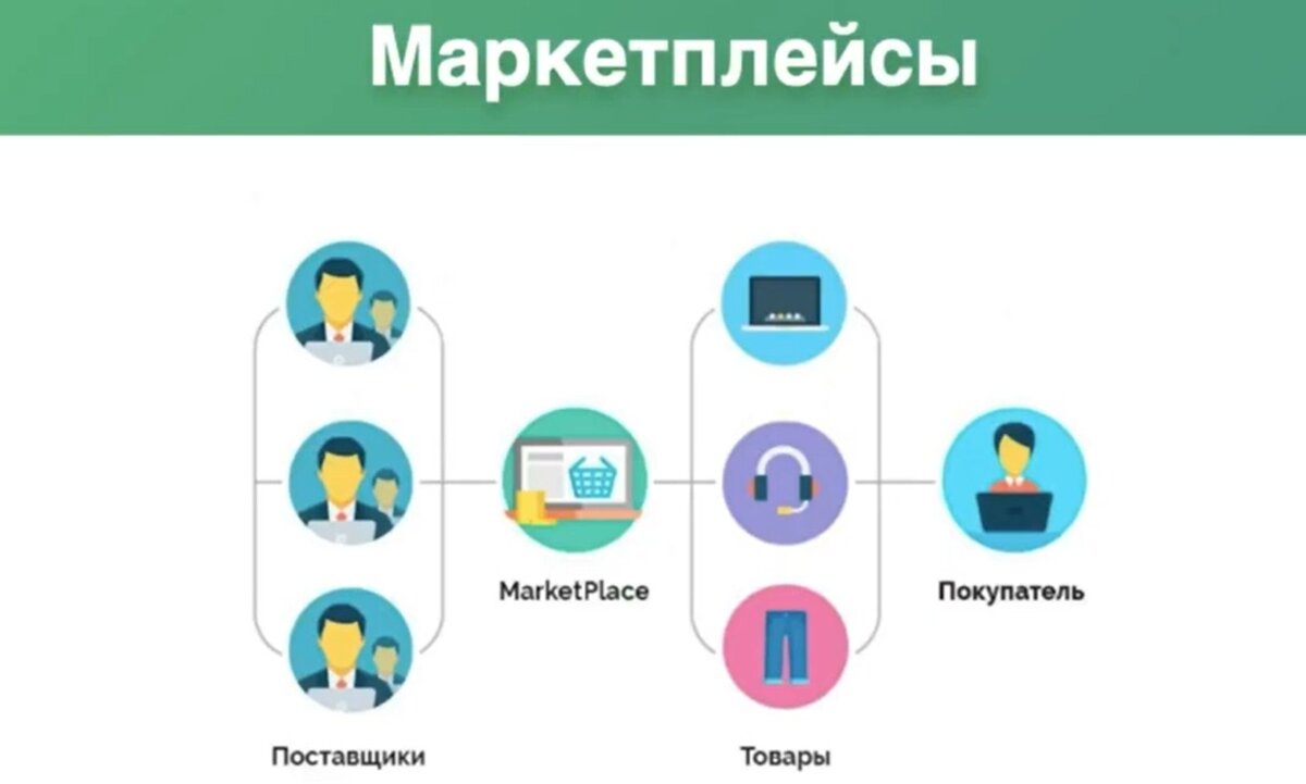 Схема работы маркетплейсов