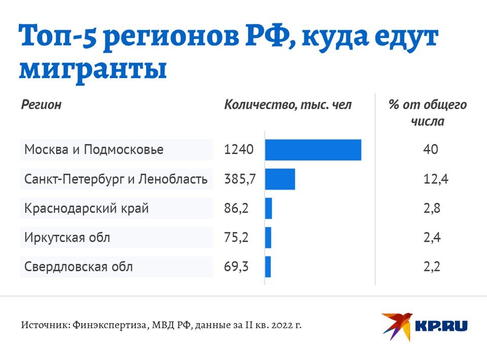   Наиль ВАЛИУЛИН