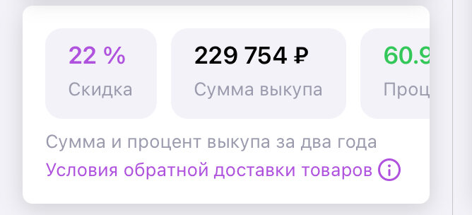 Это на момент написания статьи. Сумма выкупа уменьшилась на 200 рублей😂