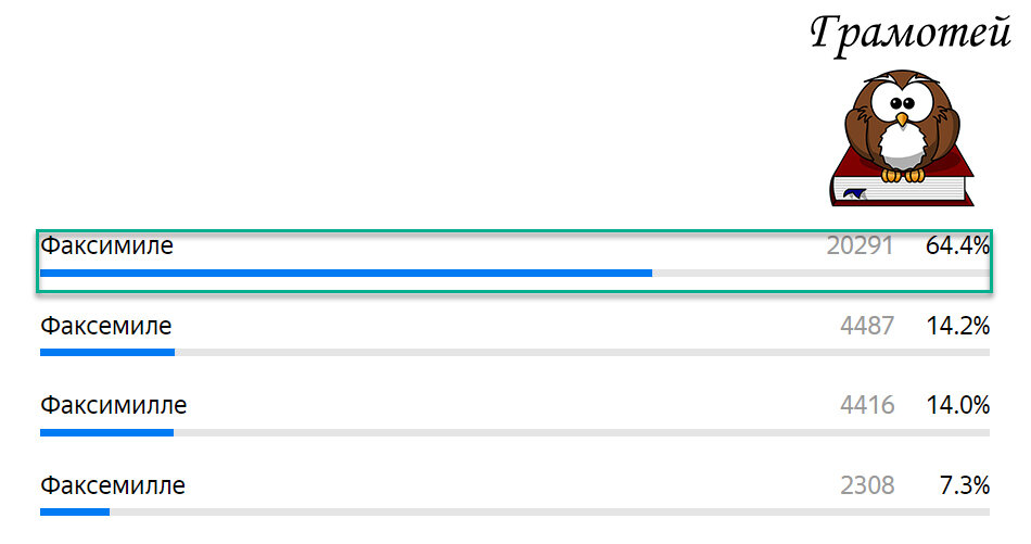 Пиши правильно: Факсимиле. Фото автора 