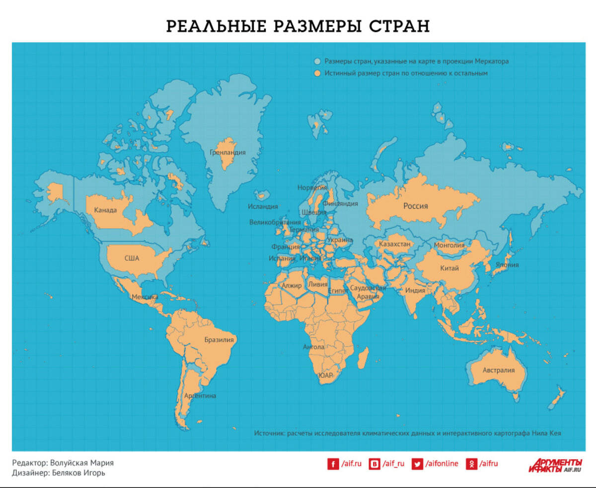 Как россия выглядит в мире