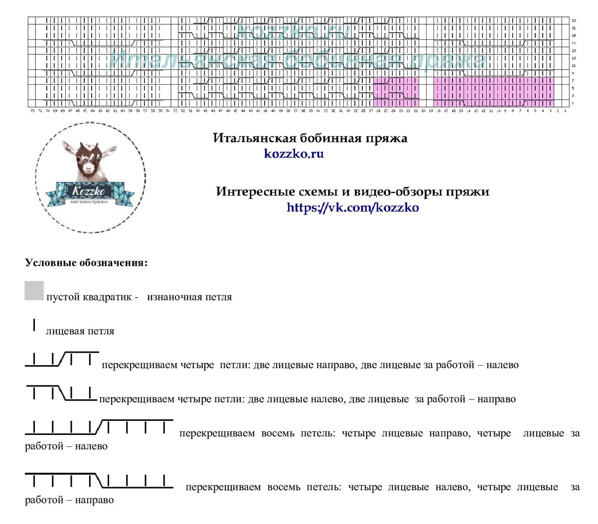 22 брендовых свитера со схемами