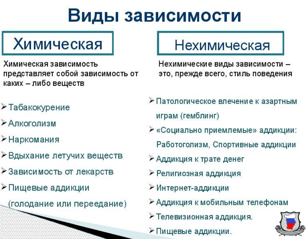 Выберите пример химической зависимости