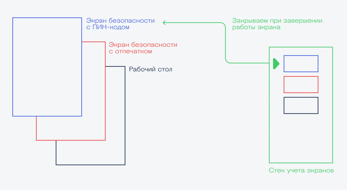 Как пользователь случайно взломал систему безопасности Android | Журнал «Код»  | Дзен