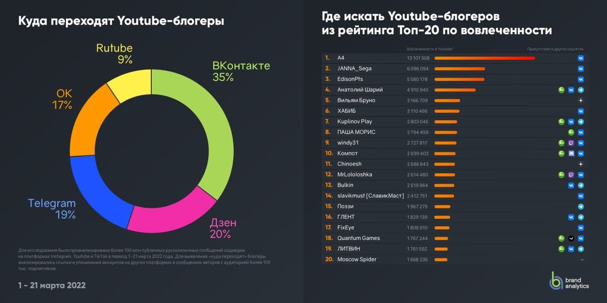 1-21 марта