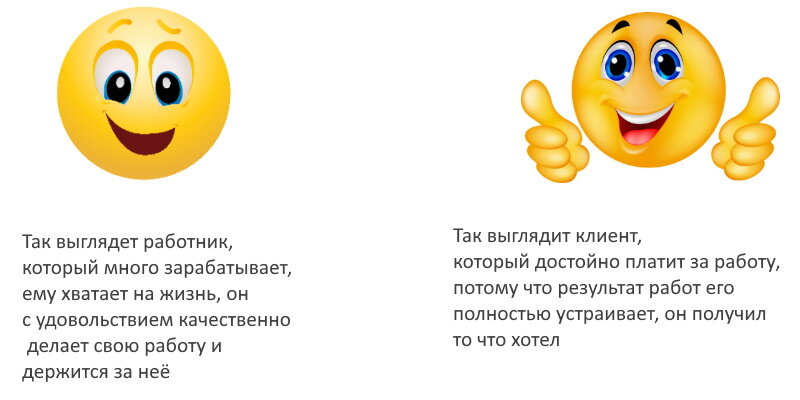 А такие лица у исполнителя и заказчика будут после выполнения работ, если на берегу они смогли договориться о справедливой цене.