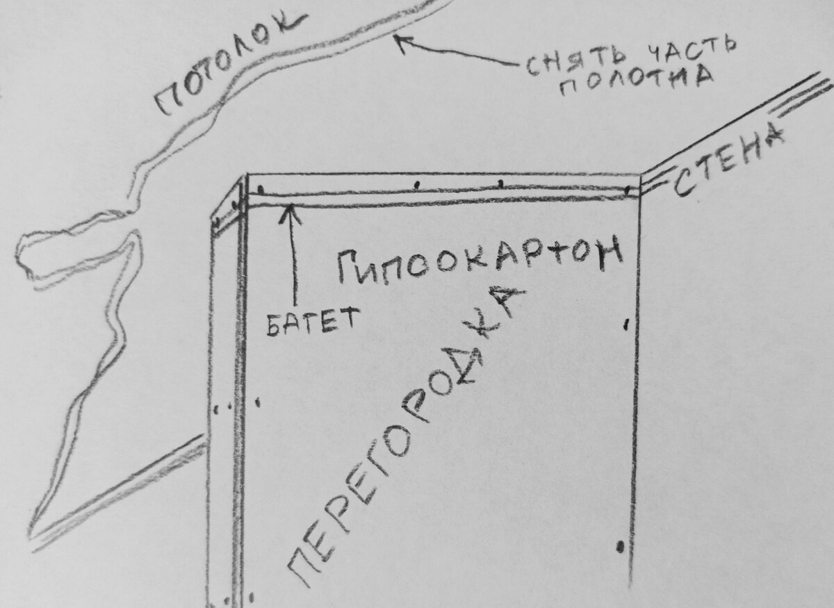 Можно ли разрезать натяжной потолок и сделать перегородку (вариант монтажа)  | Ремонтдом | Дзен