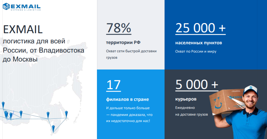 Открываем пункт выдачи Avito. Взрывная логистическая франшиза от EXMail. Краткий обзор.