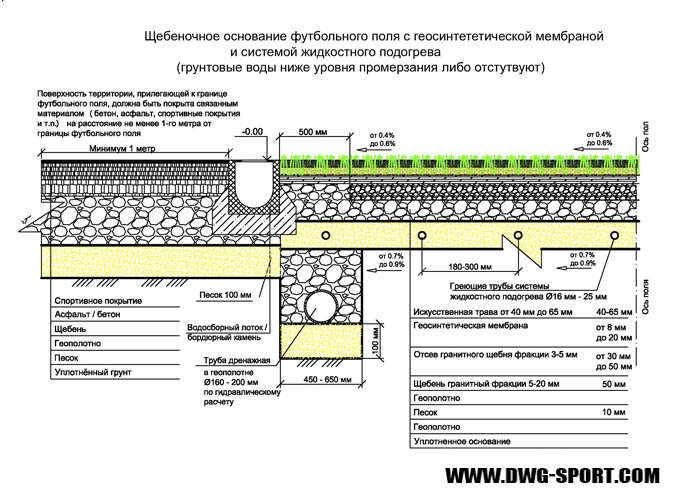 Бровка футбольного поля