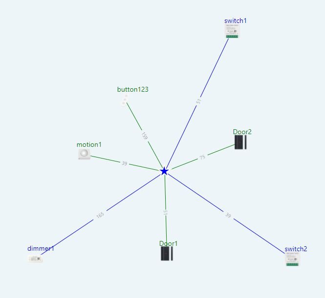 Сеть типа Звезда