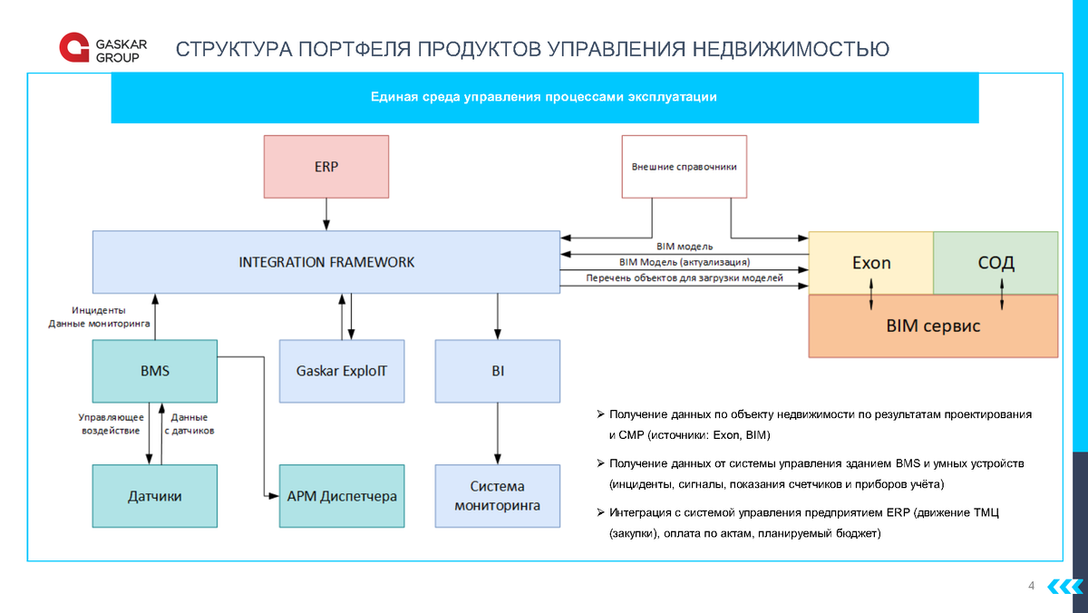 Тематическая секция 24 мая презентация Гелик А.Г. «Применение цифрового  двойника зданий для управления инфраструктурой» | Университет Минстроя  НИИСФ РААСН | Дзен