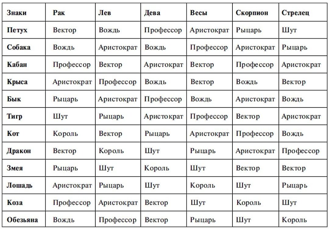 Дева в год кота. Кваша структурный гороскоп таблица. Векторные браки Кваша таблица. Векторный брак Кваша Зодиак. Виртуальный гороскоп Григория Кваши таблица.