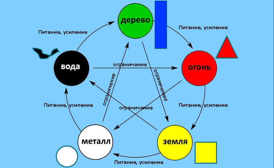 из открытый источников
